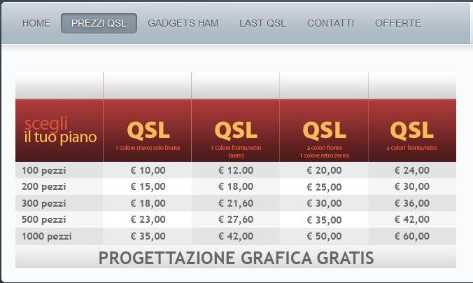 QSL-Preise