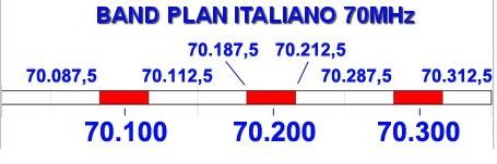 bandplan 70 Mhz